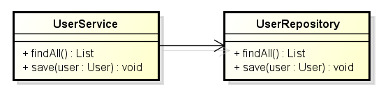 Class diagram showing a direct dependency between two classes